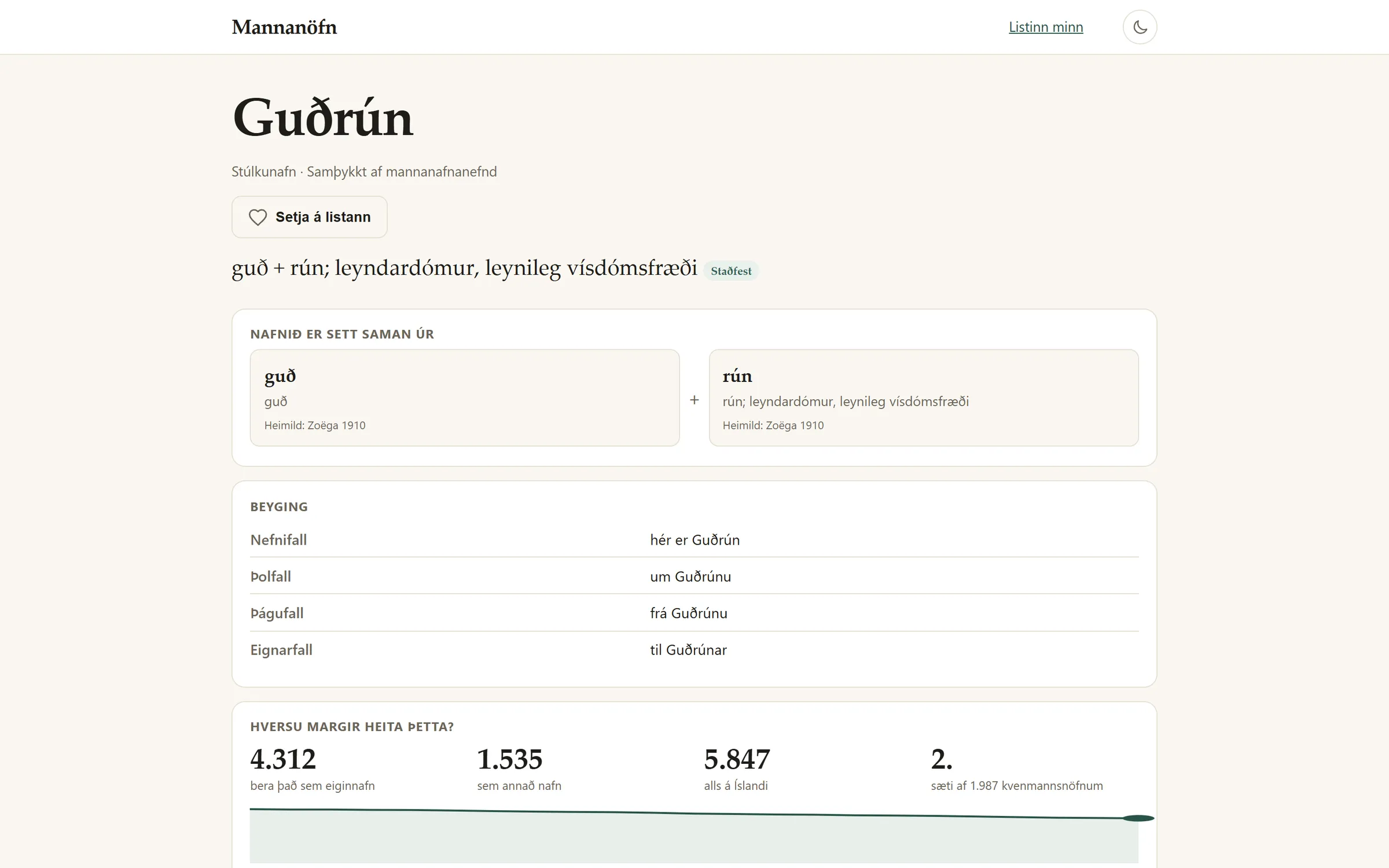 Nafnaval's page for the name Guðrún: its meaning, the two elements guð and rún it is built from with their dictionary source, its declension, and how many people in Iceland carry it.